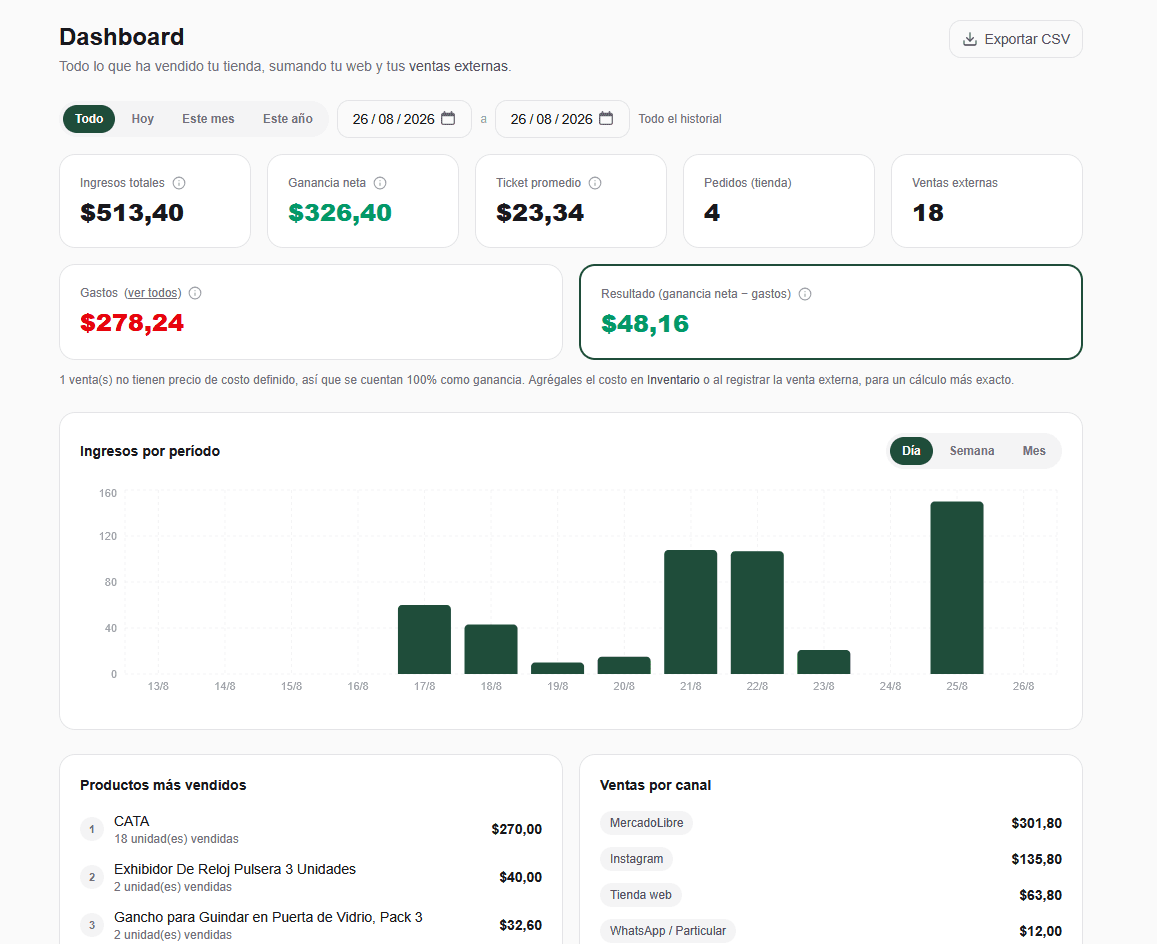 Dashboard de GoListto