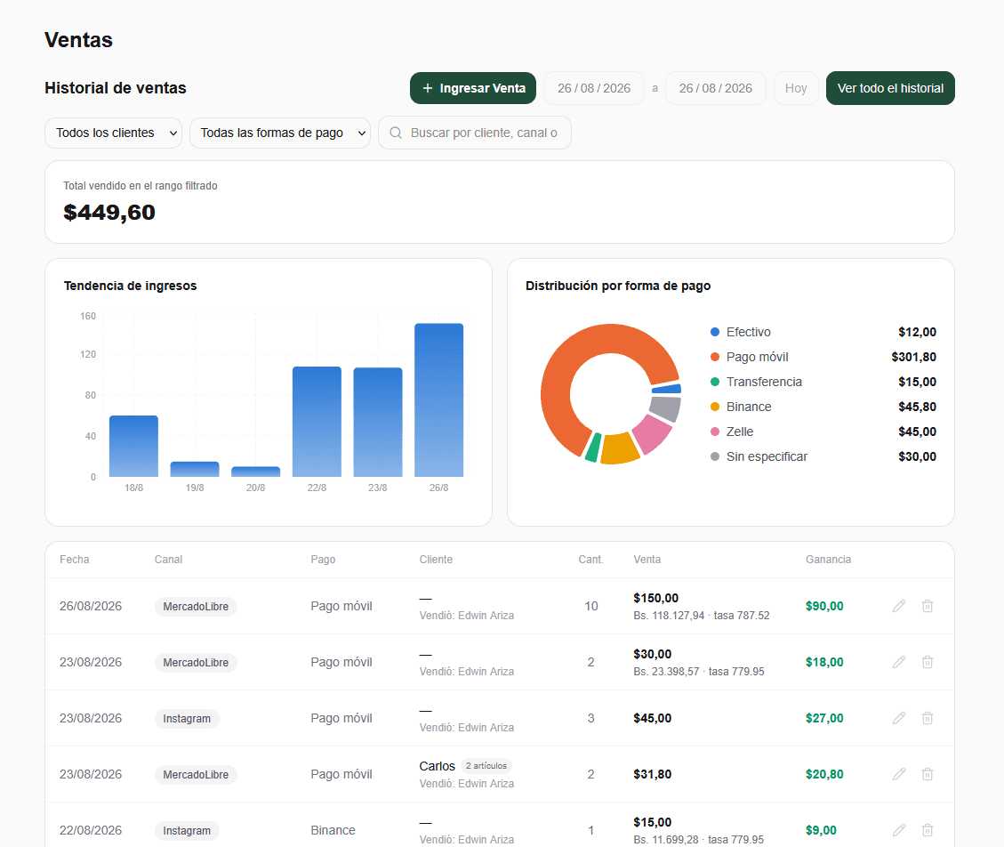 Panel de Ventas en GoListto